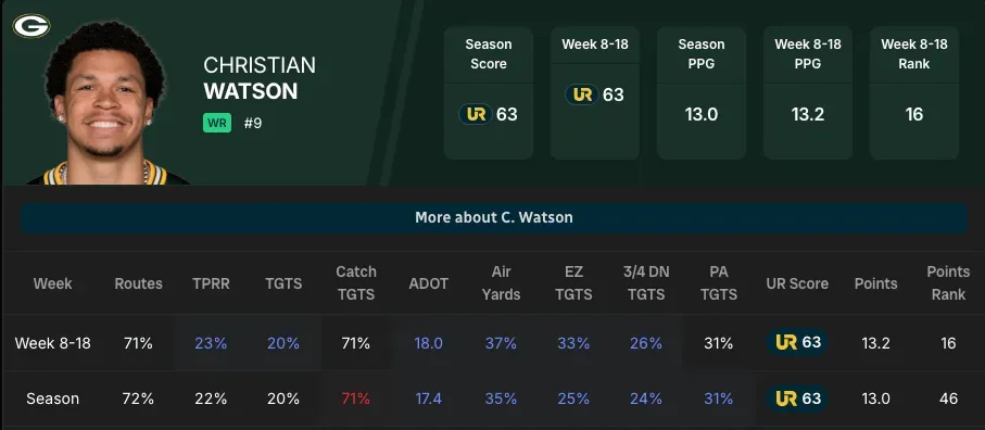Christian Watson