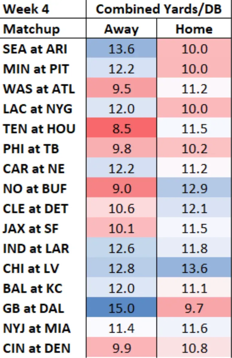 Combined Yards-DB.webp