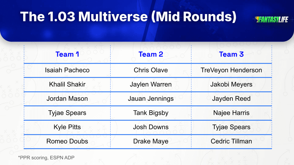 FL Article Tables (3).png