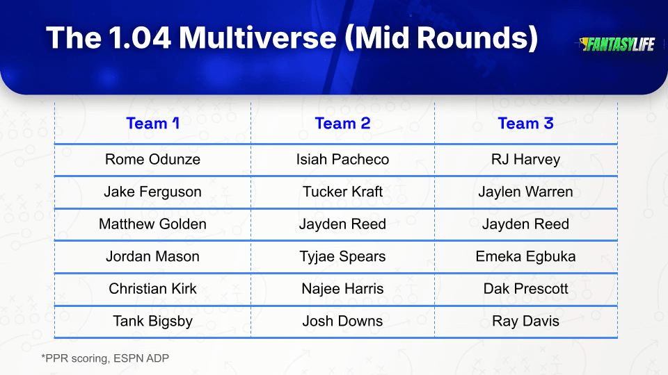 FL Article Tables (6).png