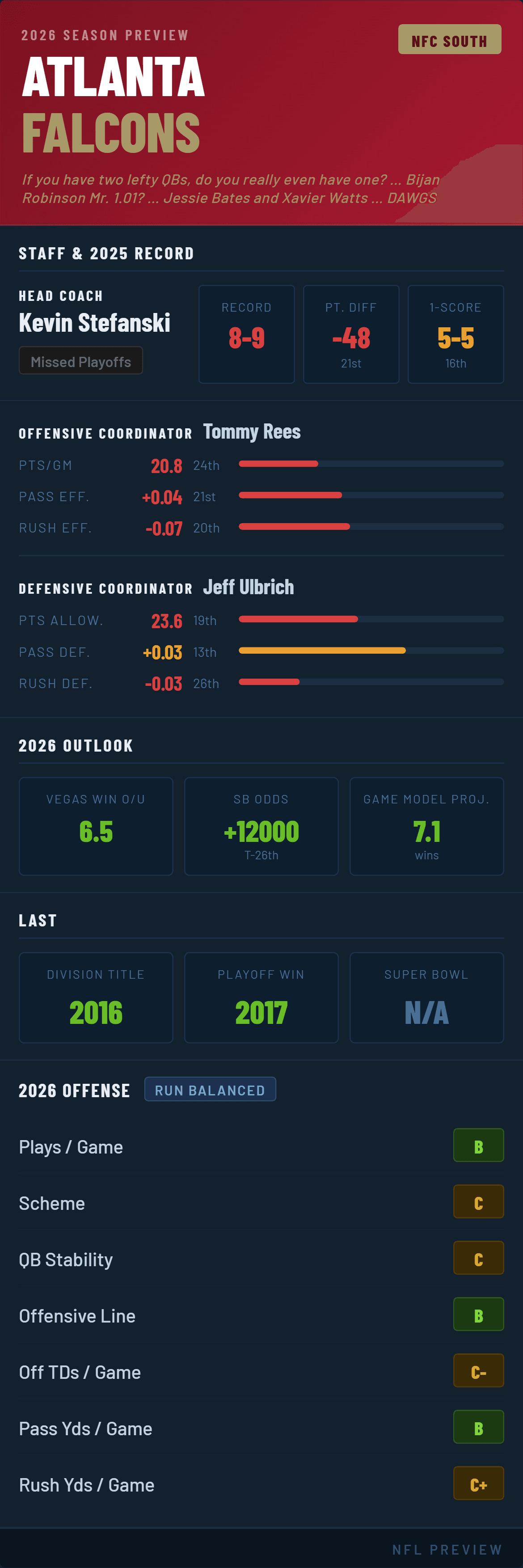 atlanta-falcons-2026-preview.png