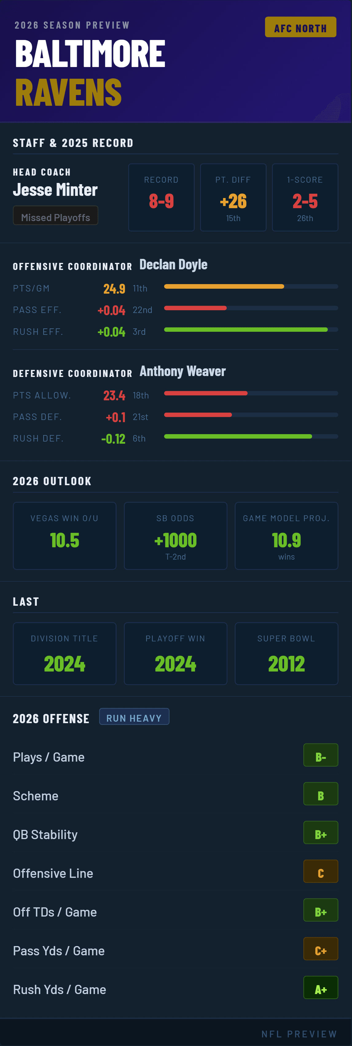 baltimore-ravens-2026-preview.png