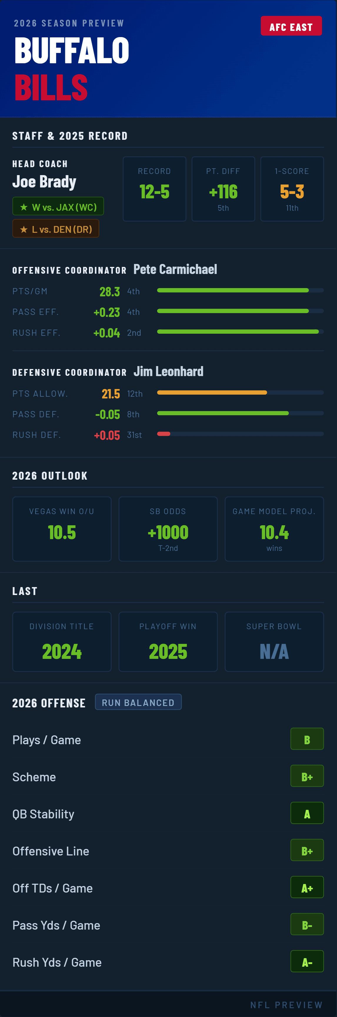 buffalo-bills-2026-preview.png