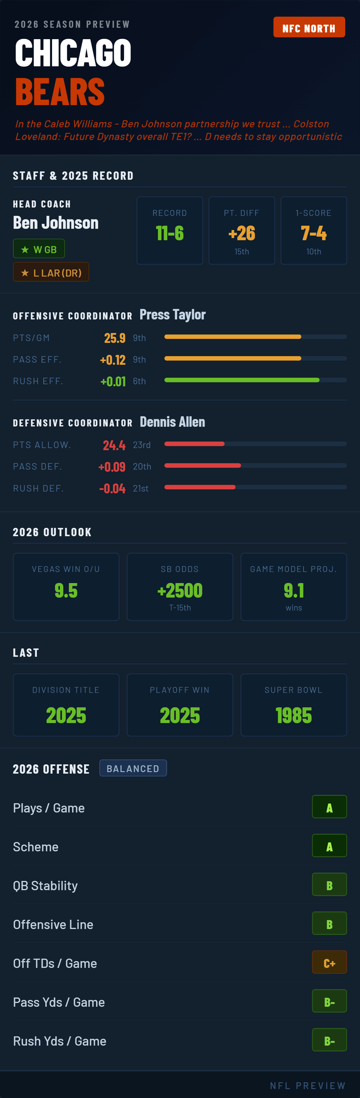chicago-bears-2026-preview.png