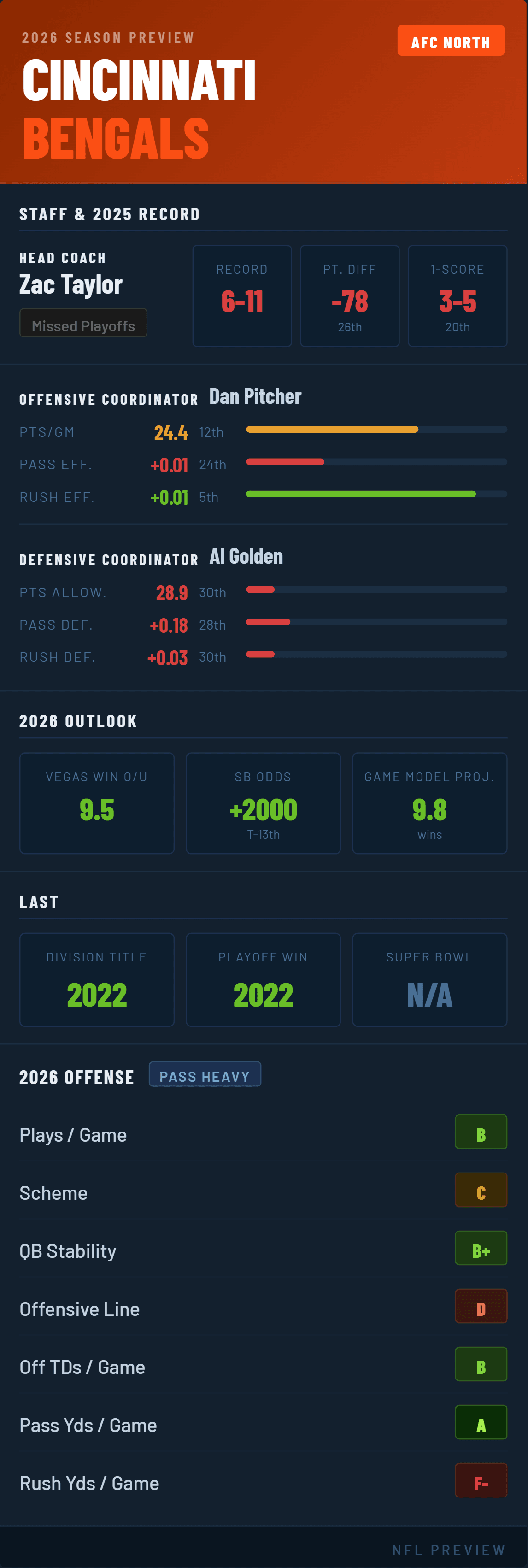 cincinnati-bengals-2026-preview.png