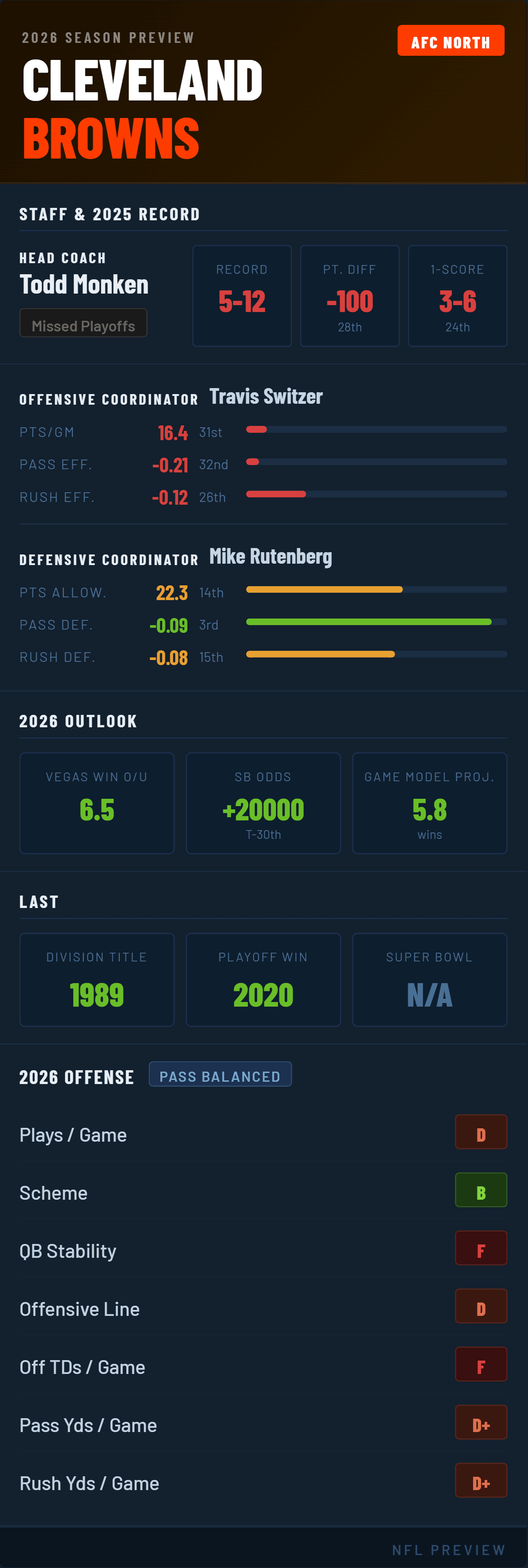 cleveland-browns-2026-preview.png