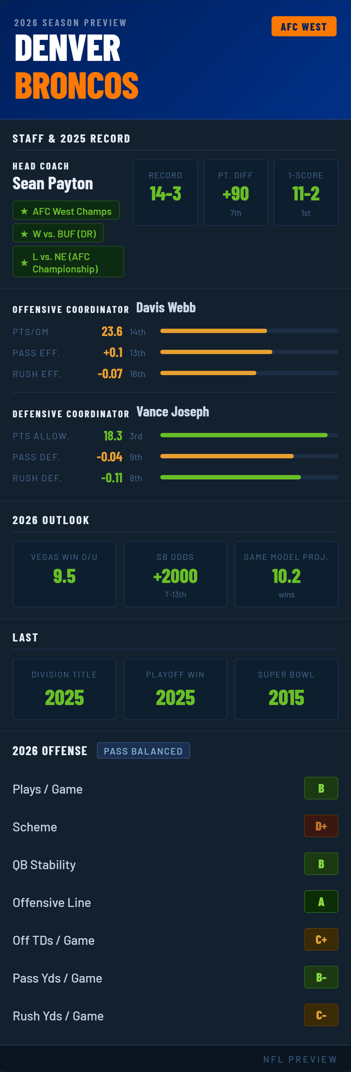 denver-broncos-2026-preview.png