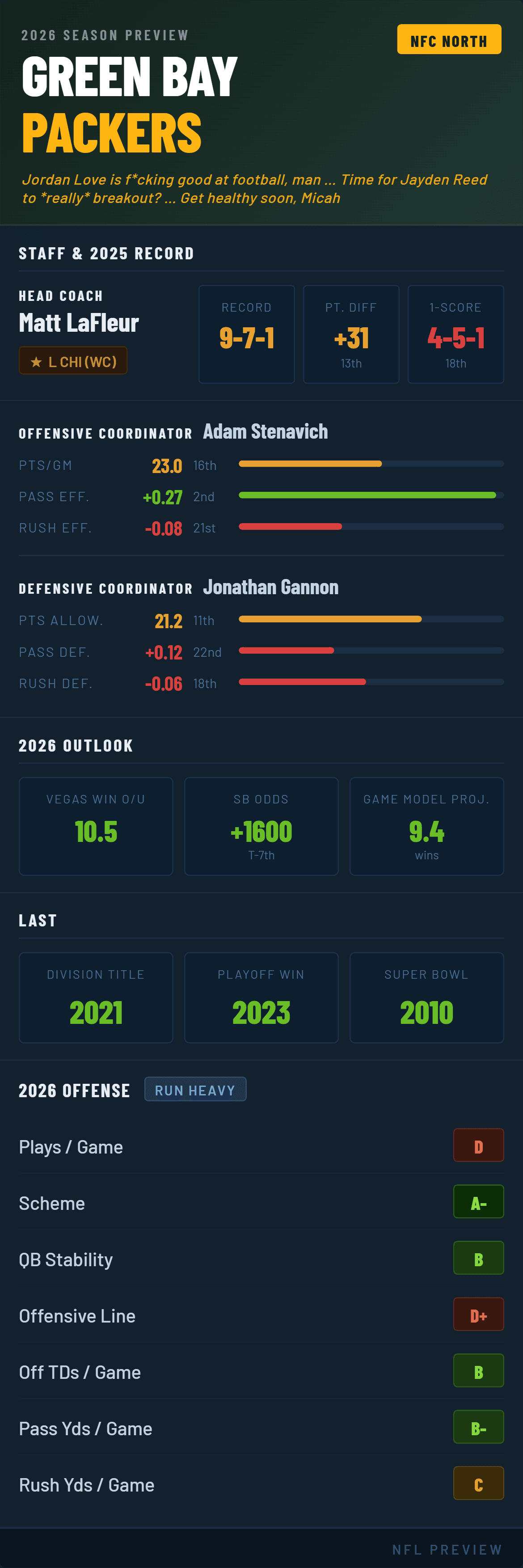 green-bay-packers-2026-preview.png