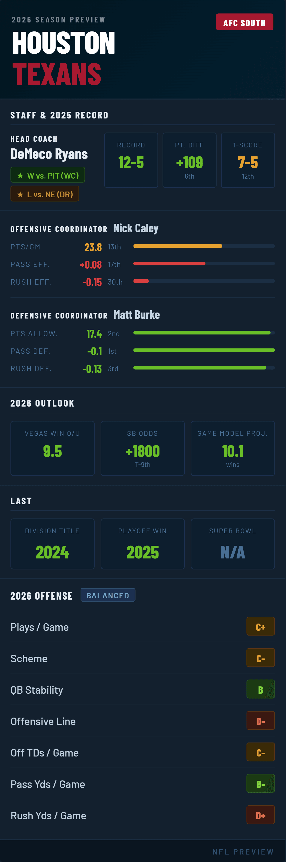 houston-texans-2026-preview.png