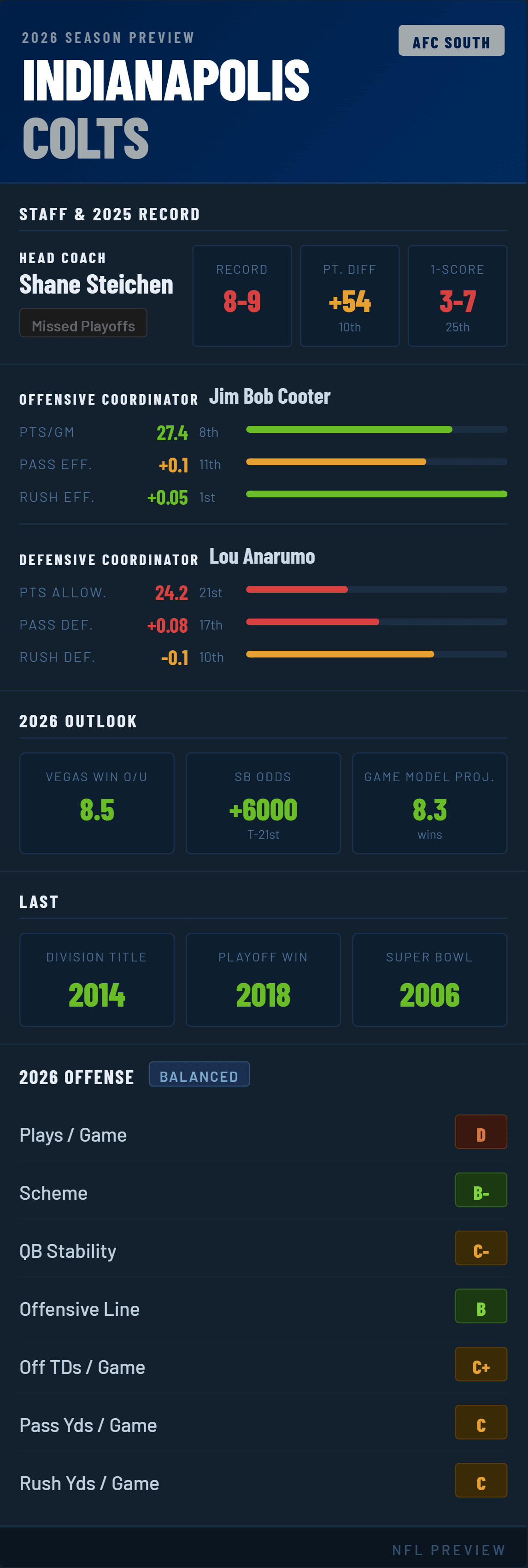 indianapolis-colts-2026-preview.png