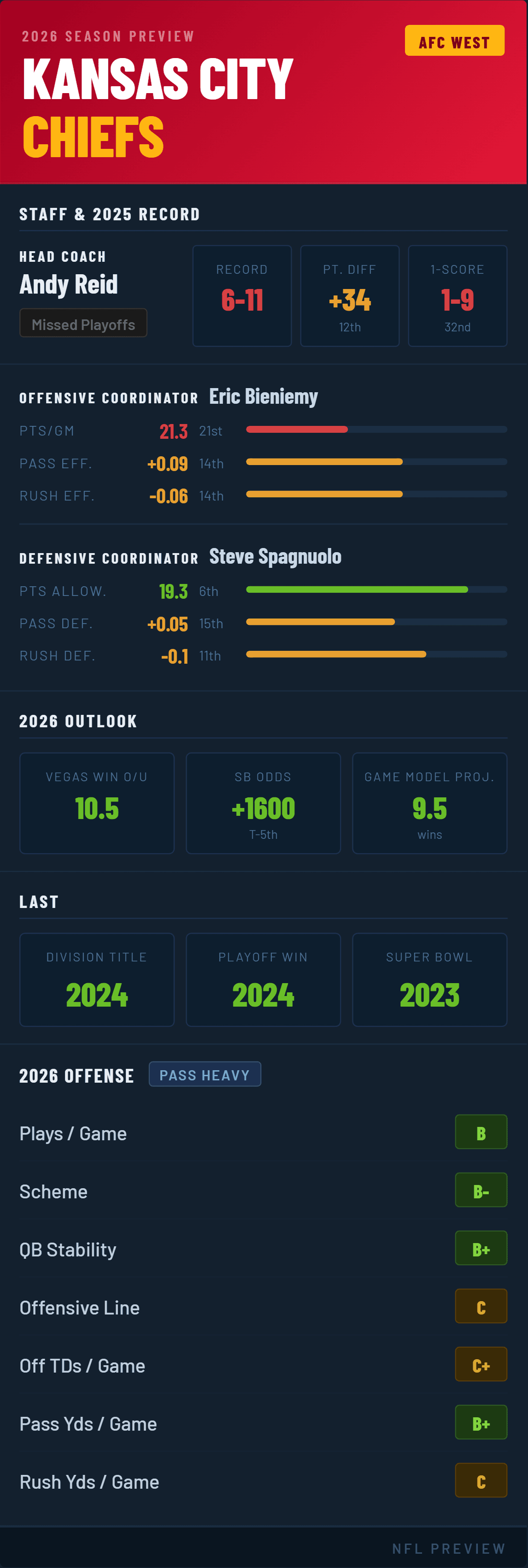 kansas-city-chiefs-2026-preview.png