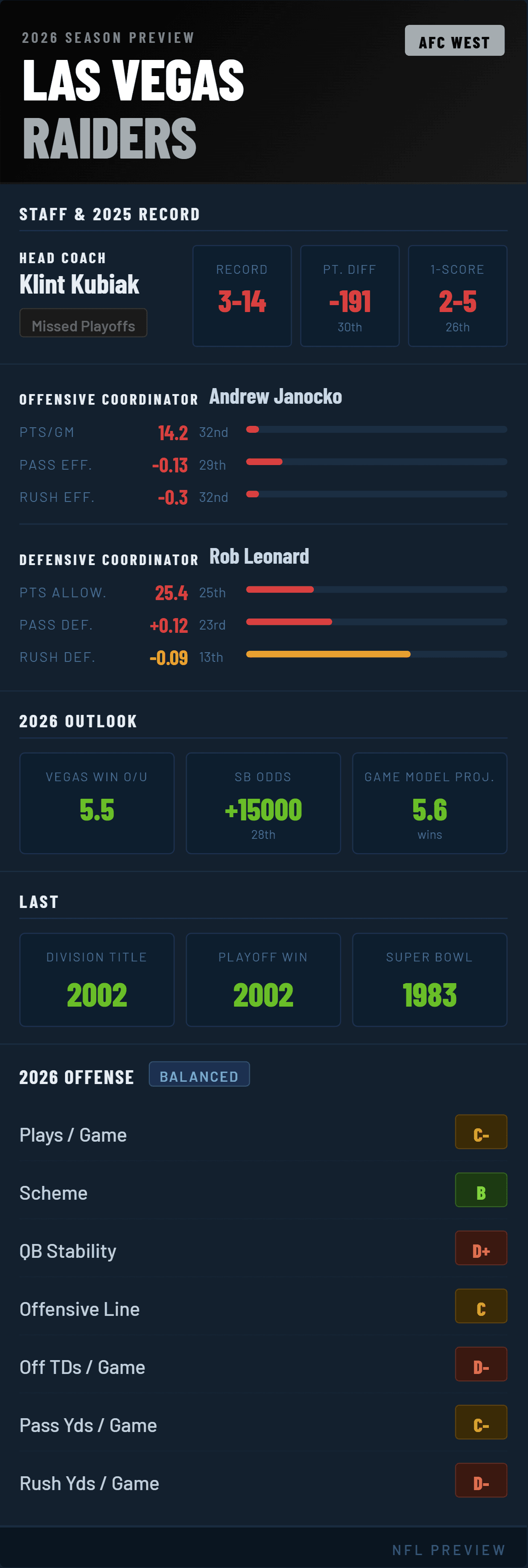 las-vegas-raiders-2026-preview.png