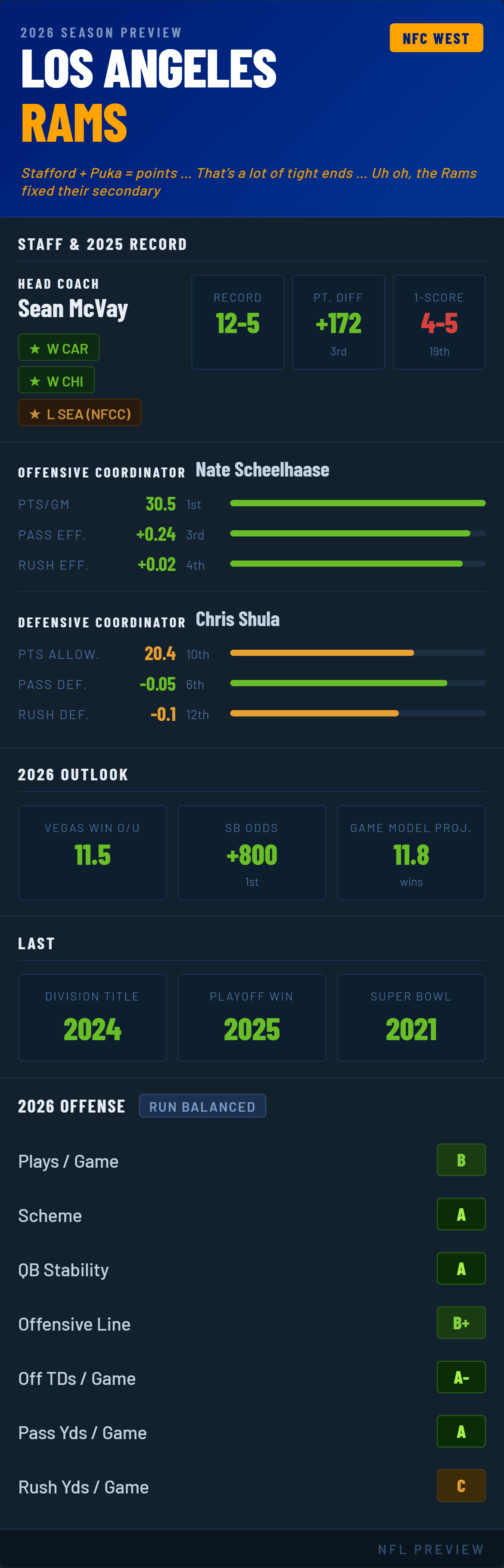 los-angeles-rams-2026-preview.png