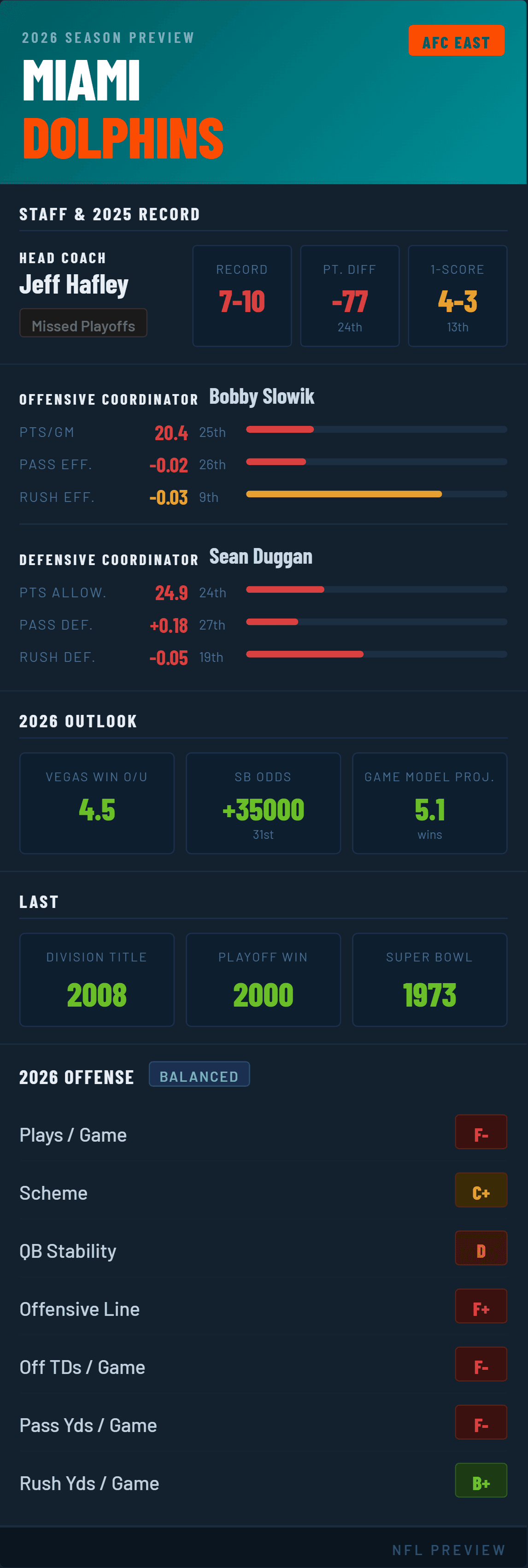 miami-dolphins-2026-preview.png