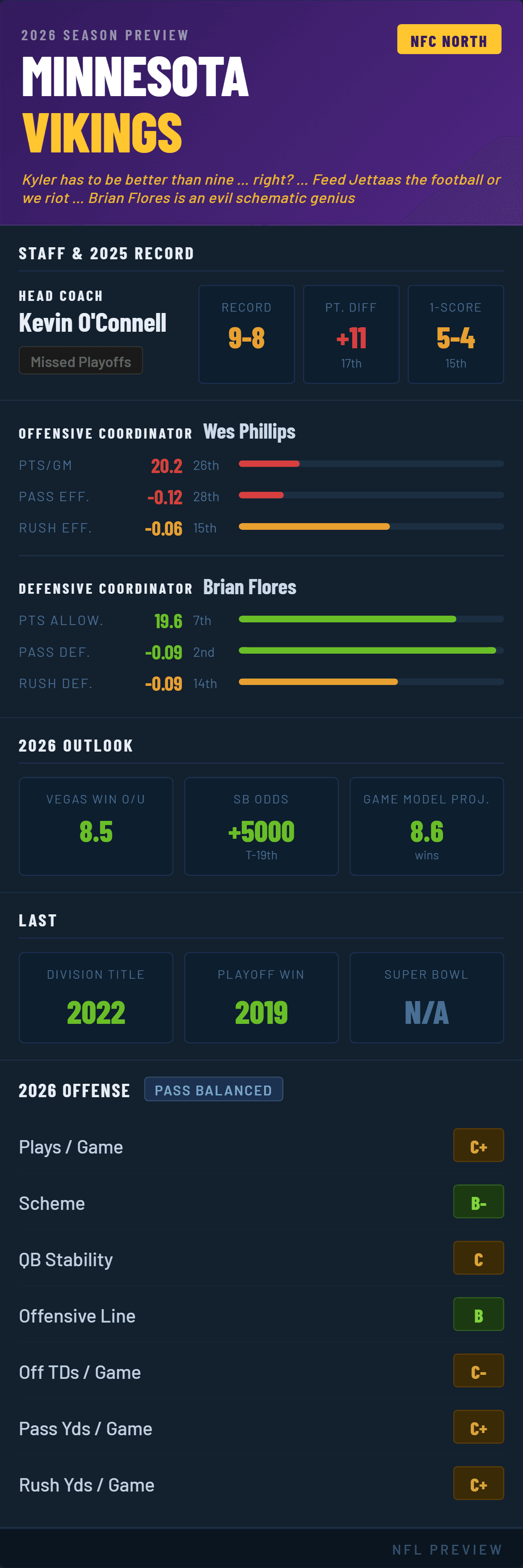 minnesota-vikings-2026-preview.png