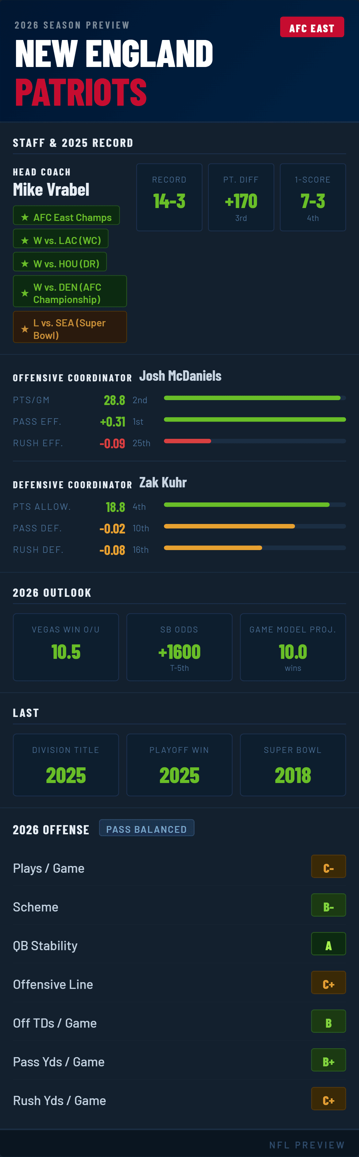 new-england-patriots-2026-preview.png