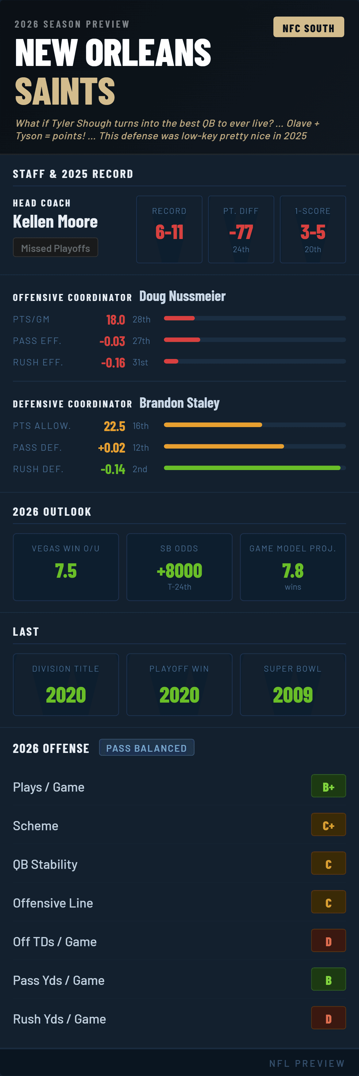 new-orleans-saints-2026-preview.png