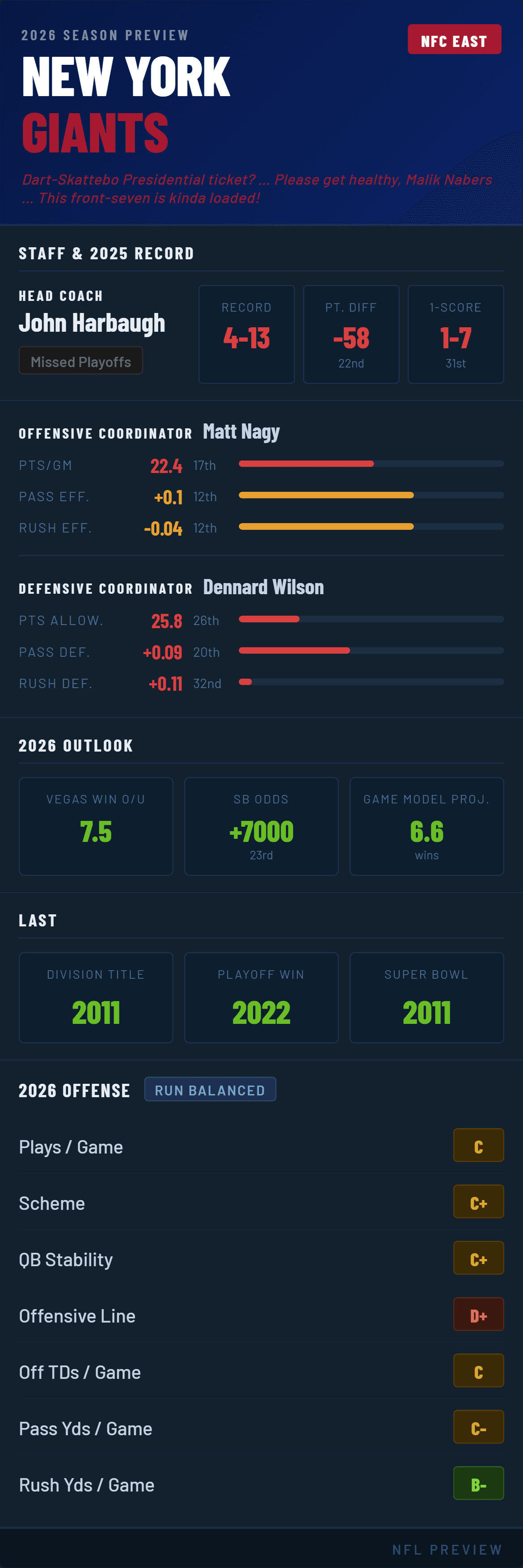 new-york-giants-2026-preview.png