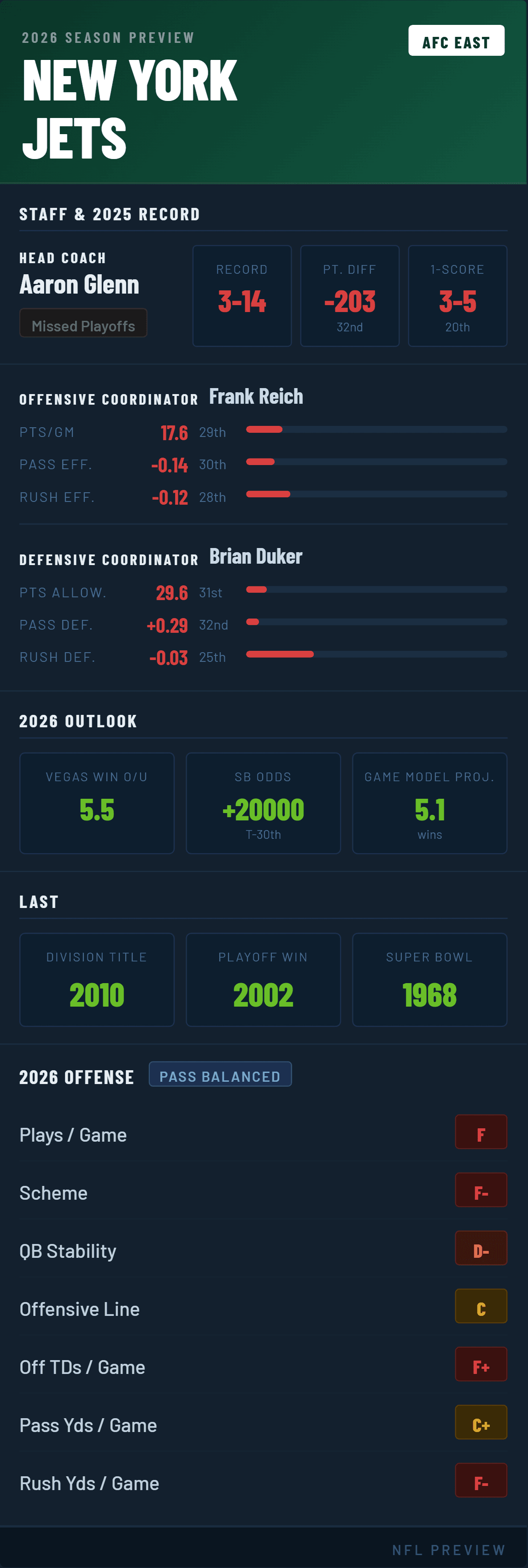 new-york-jets-2026-preview.png