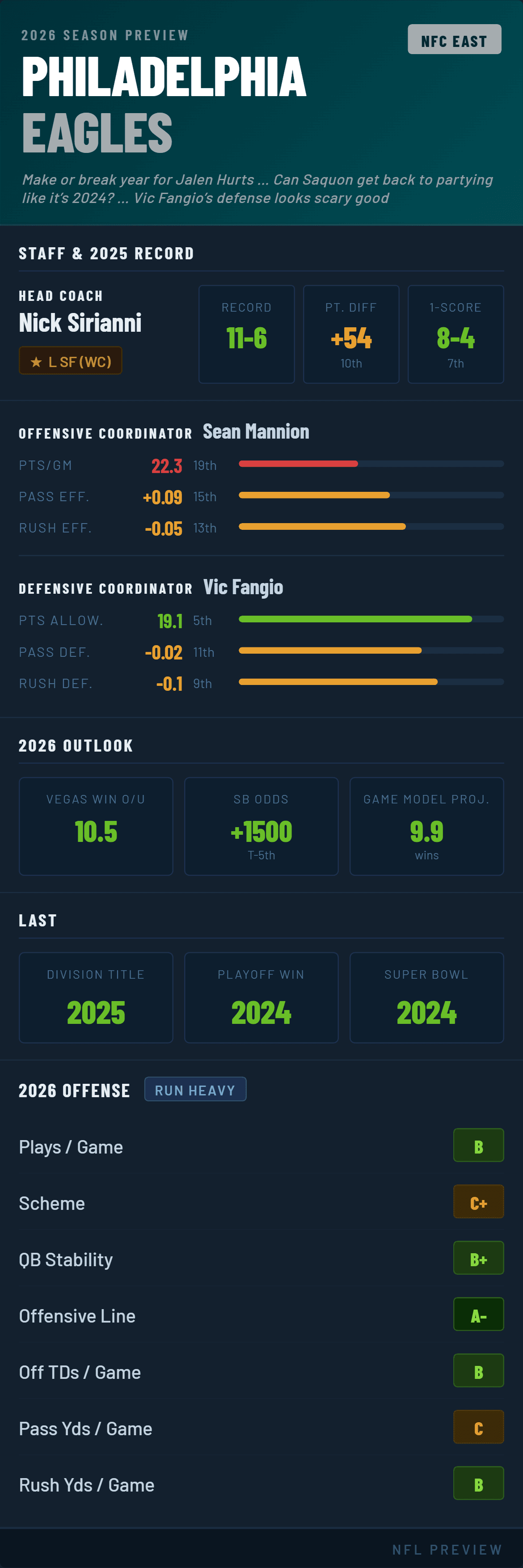 philadelphia-eagles-2026-preview.png