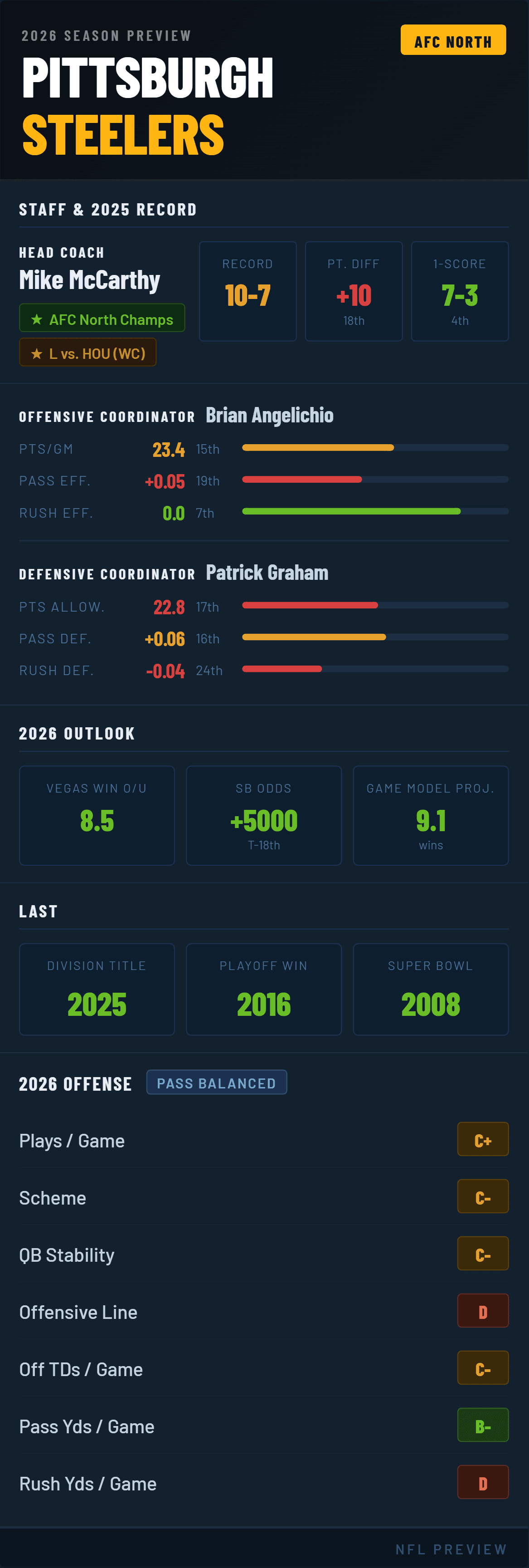 pittsburgh-steelers-2026-preview.png