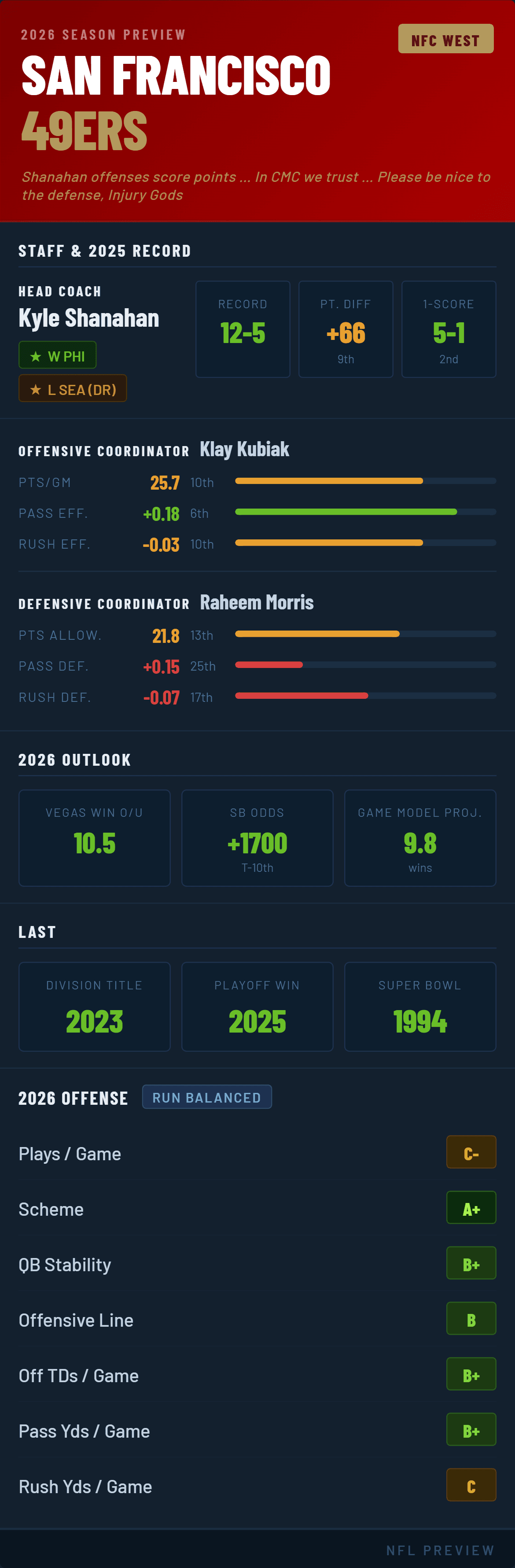 san-francisco-49ers-2026-preview.png