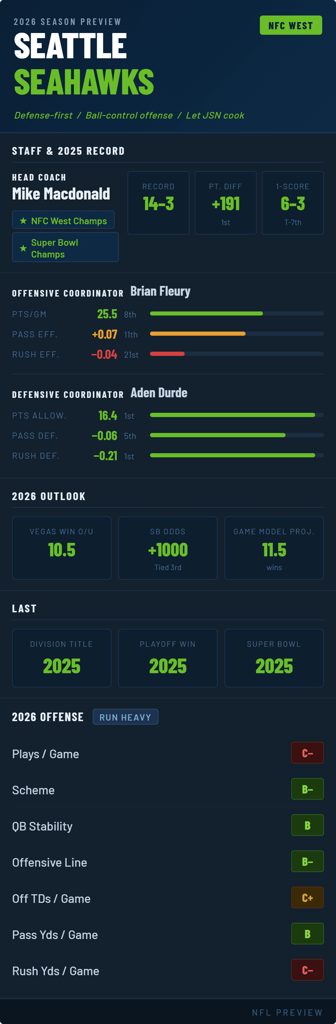 seahawks-2026-preview (2).png