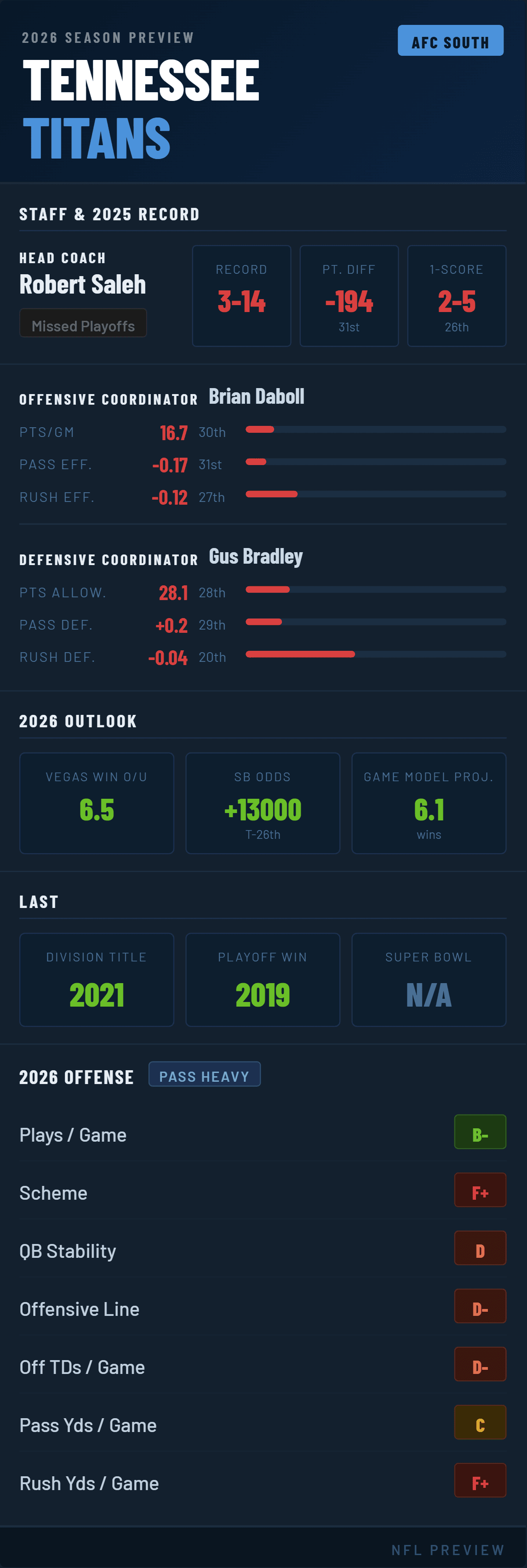 tennessee-titans-2026-preview.png