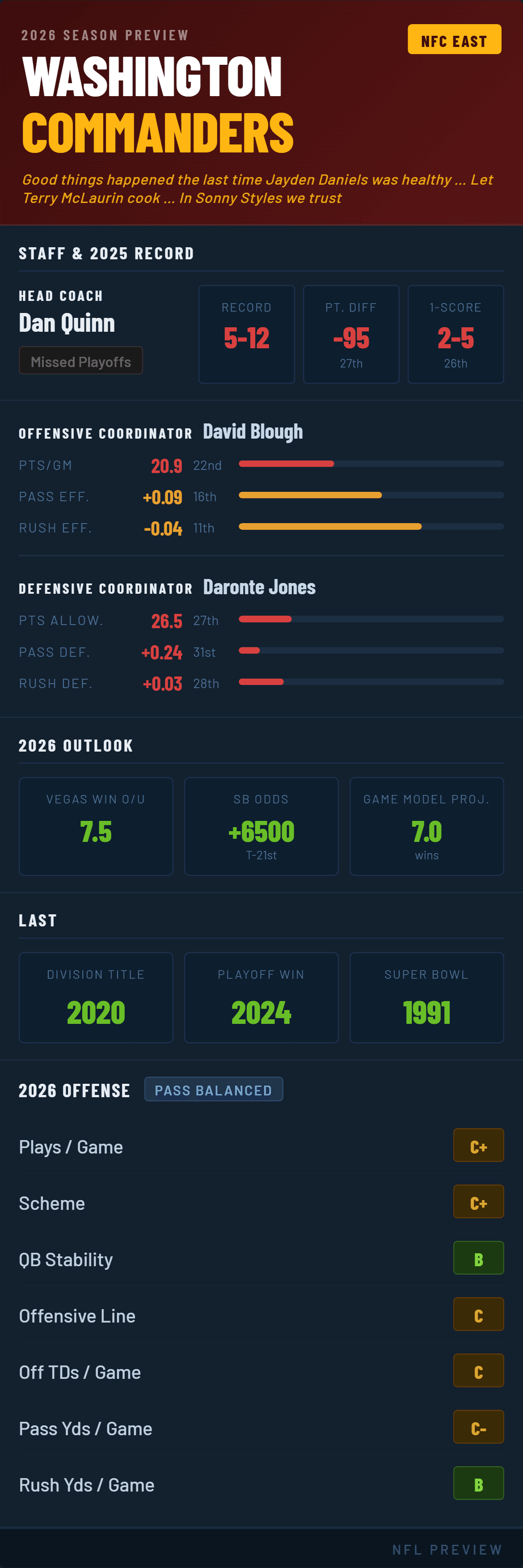 washington-commanders-2026-preview.png